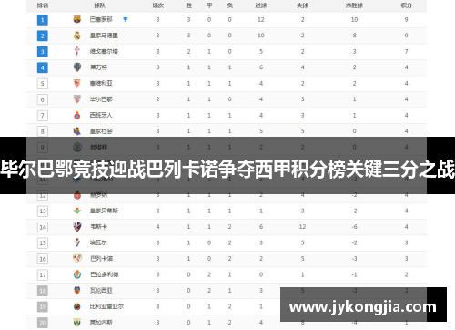 毕尔巴鄂竞技迎战巴列卡诺争夺西甲积分榜关键三分之战